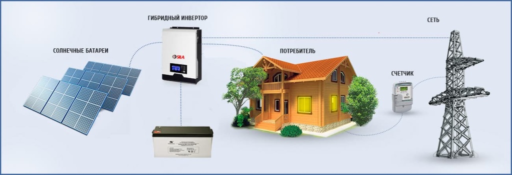 Skhema-gibridnaya-solnechnaya-electrostanciya-sila-V-2.jpg
