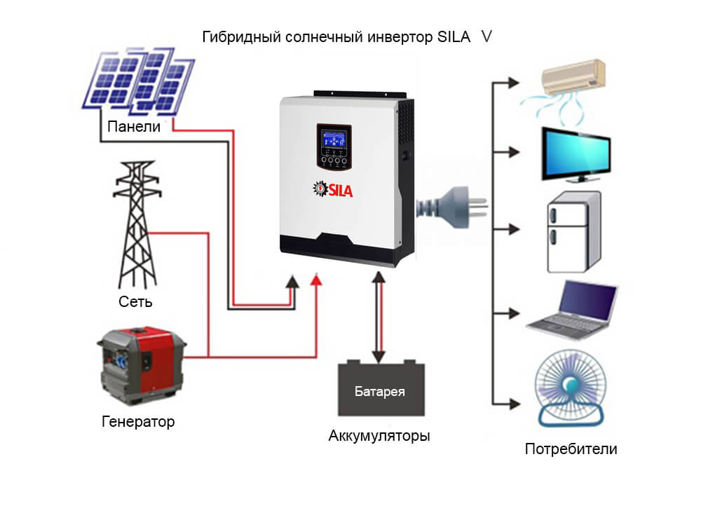 solnechniy-invertor-sila-V-P.jpg