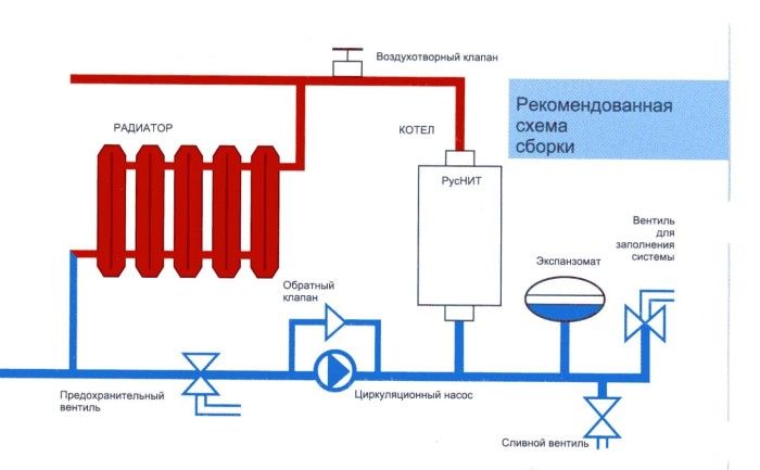 С принудительной циркуляцией.jpeg