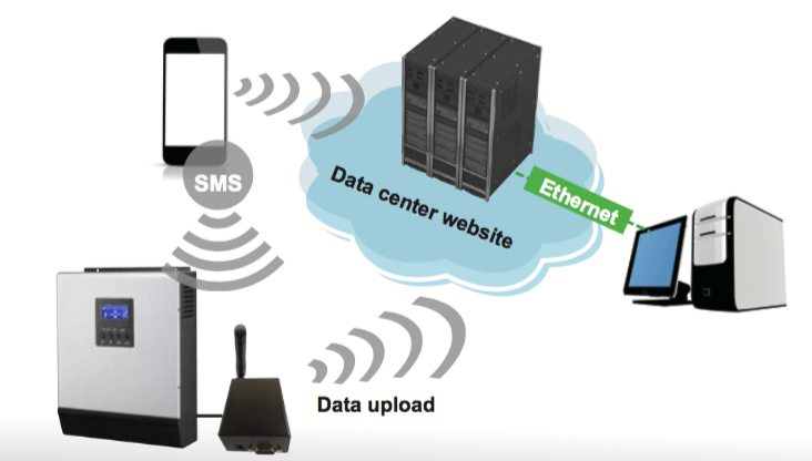 shema-gprs-box-sila.png