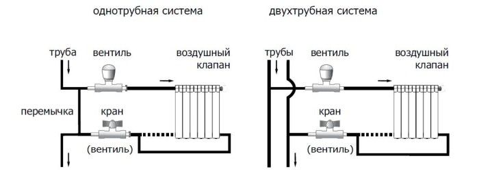 однотрубная - двухтрубная .jpeg