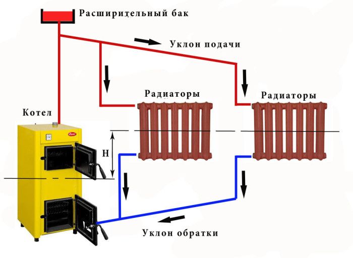 Системы с естественной циркуляцией.jpeg