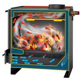 Котёл отопления СТЭН mini 7 терракот для частного дома