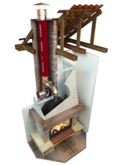 Купить FuranFlex® RWV для дымоходов дровяных печей и каминов Ø150  по низкой цене от производителя в Новосибирске