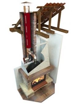 Купить FuranFlex® RWV для дымоходов дровяных печей и каминов Ø100  по низкой цене от производителя в Новосибирске